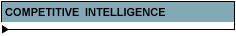 COMPETITIVE INTELLIGENCE